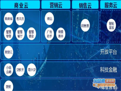 微盟营小程序费用解析与智马科技服务对比